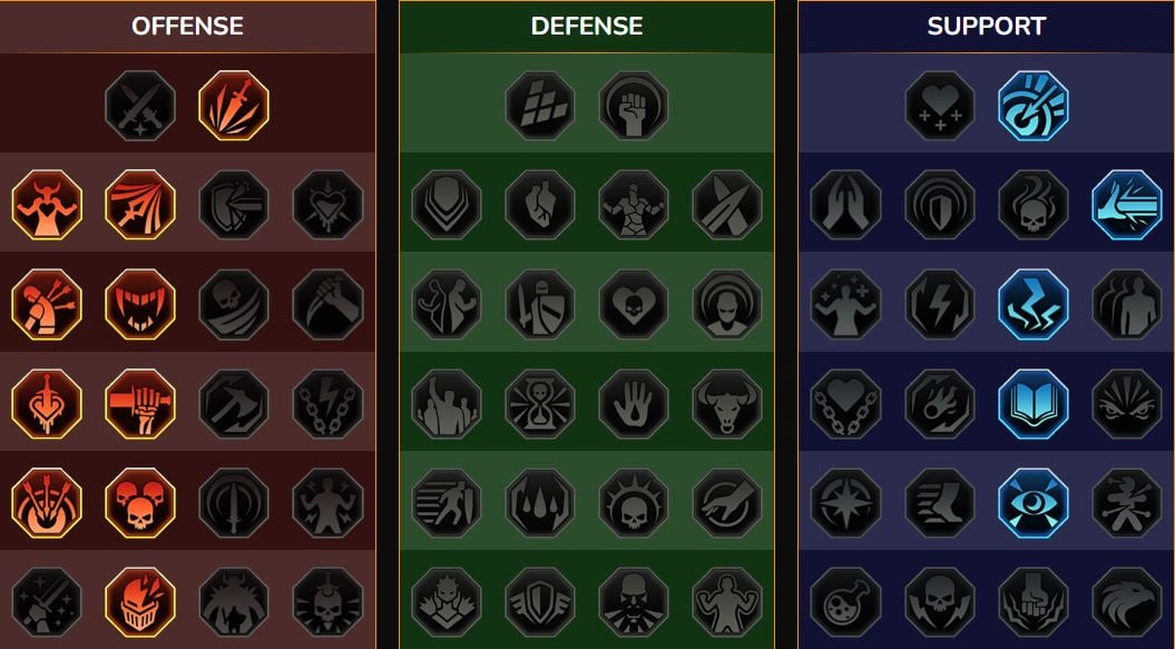 Maestria RSL Dungeon, Boss del clan per il Chimico
