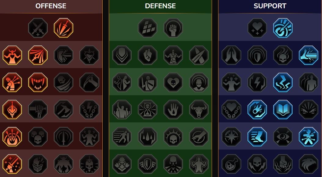 Mastery RSL Dungeon, Clan Boss for High Keeper Prysma