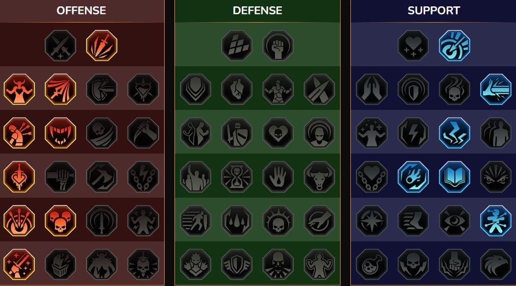 Mastery RSL Dungeon, Clan Boss for Mad Hatter