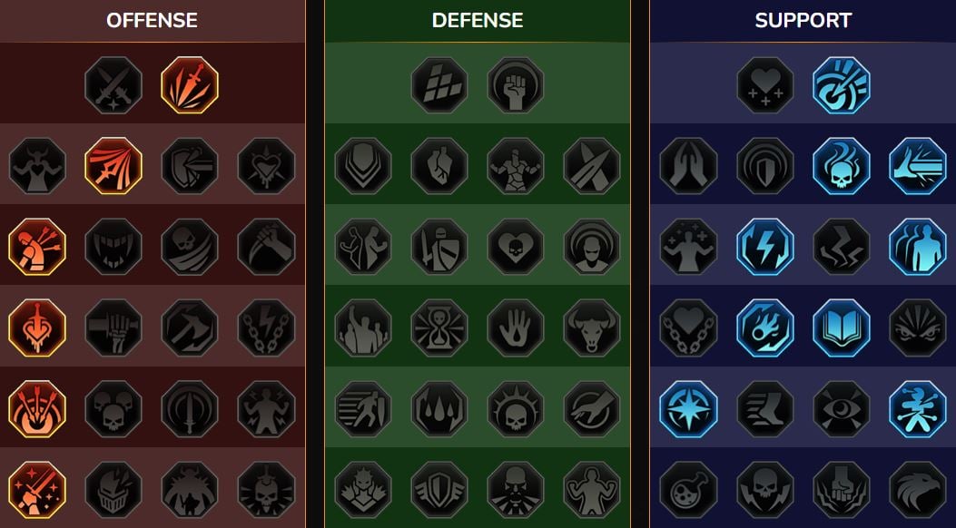 Maestria RSL Dungeon, Boss del clan per Esme la Danzatrice