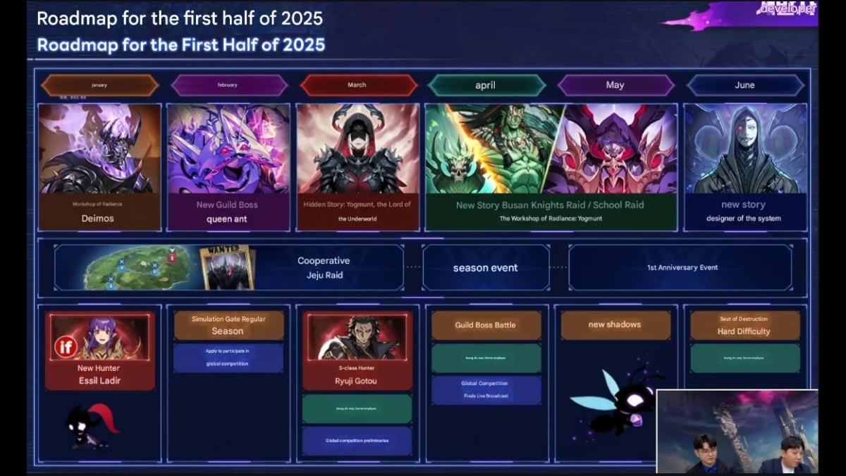 2025 年单人练级路线图