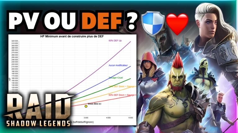 Calculateur EHP (PV ou Défense) Raid Shadow Legends