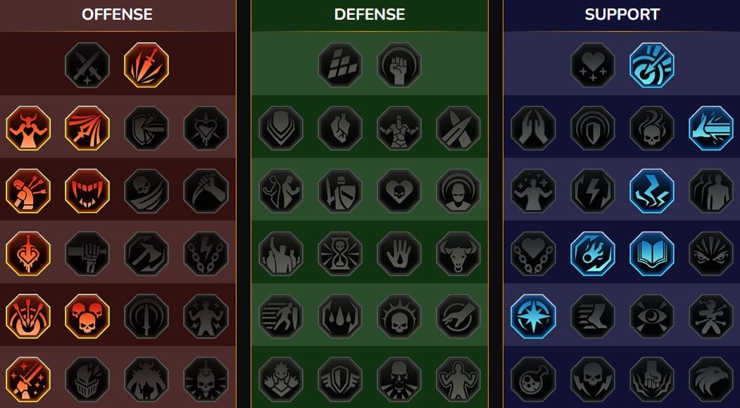 Meisterschaften RSL Dungeon, Clanboss für Burangiri ()