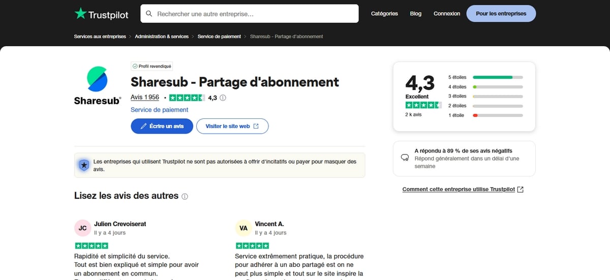 Nota de Sharesub en TrustPilot.