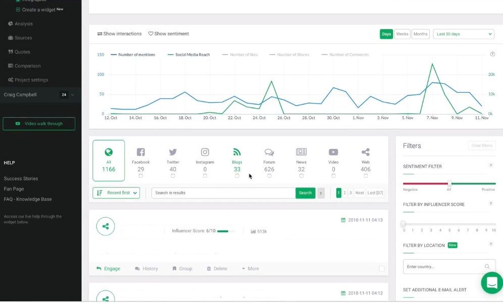Panoramica della dashboard di Brand24