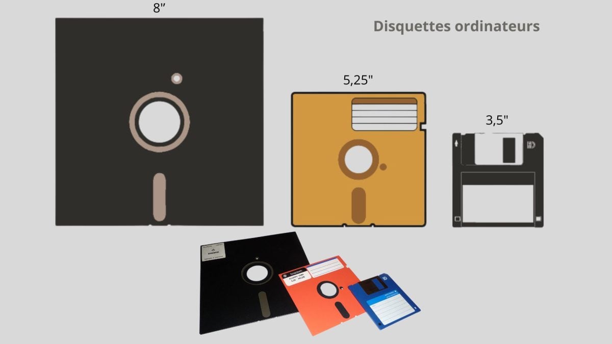 Évolution du format des disquettes sur ordinateurs.
