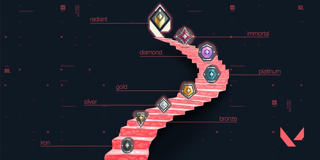 Radiant adalah peringkat tertinggi di Valorant. 