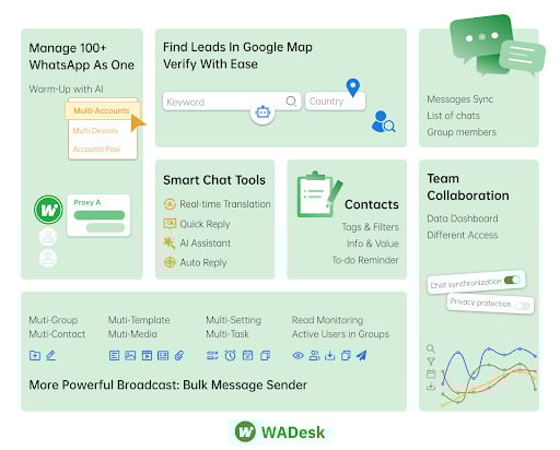 WhatsAppの全てのAIツールをWADeskが同じインターフェースに集約