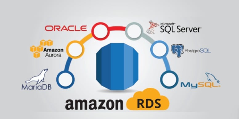 Amazon RDS est un service cloud qui permet de gérer facilement des bases de données relationnelles comme MySQL, PostgreSQL, etc. 