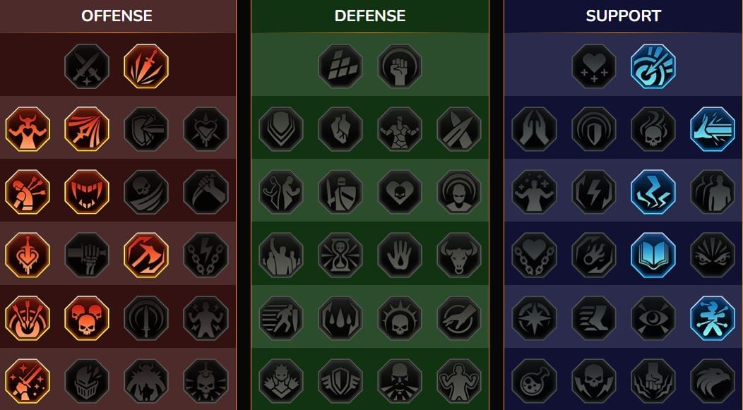 Maîtrises RSL 
    Donjon, Boss de Clan pour Predator  ( ())