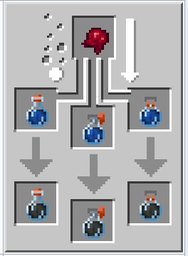 La Potion De Faiblesse Utilit Et Crafting La Potion De Faiblesse Utilit Et Crafting