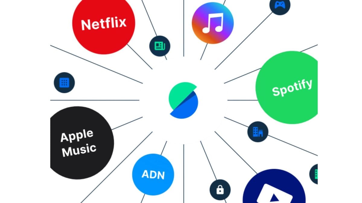 Sharesubによるデジタル購読の共有。. 