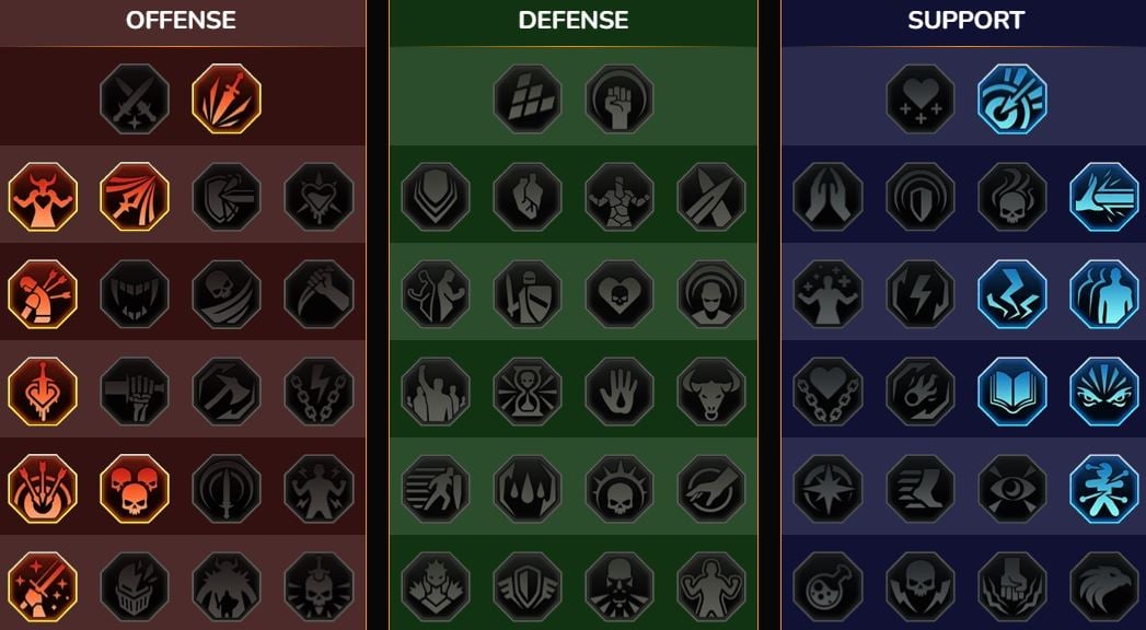 Dominio RSL Mazmorra, Jefe de clan para Arachoa Moonspinner