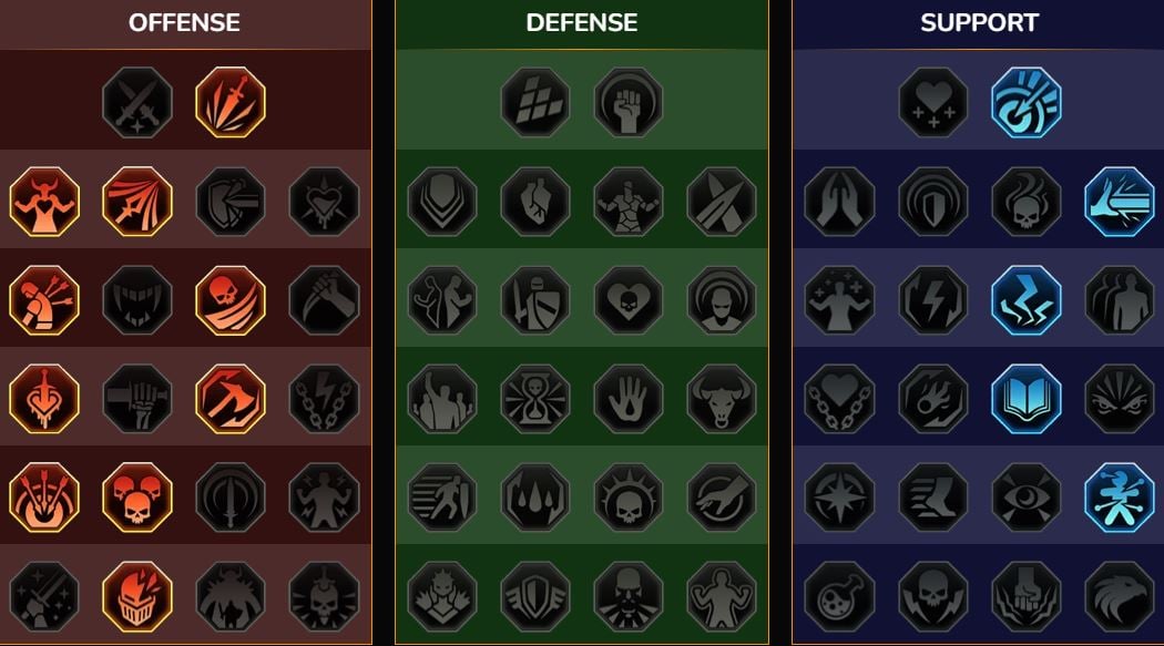 Maestria RSL Dungeon, Boss del clan per Arne le Blanc ((Arne il Bianco))