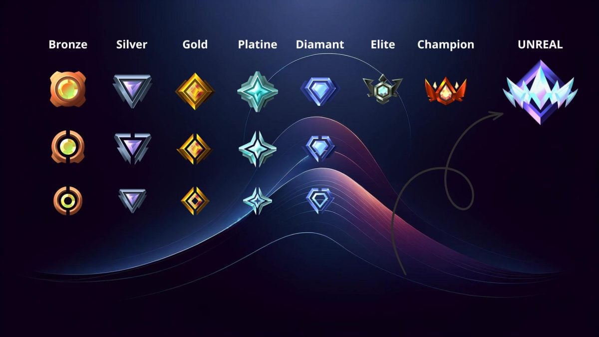 Liste par ordre des classements sur Fortnite.