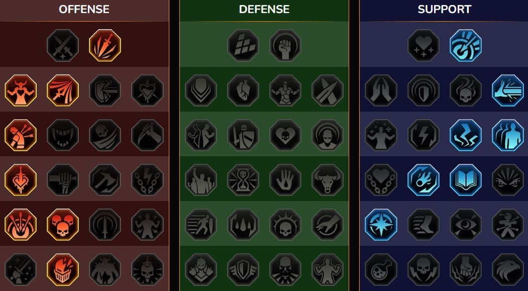 Maestria RSL Masmorra, Chefe de Clã para Baerd, o Largo