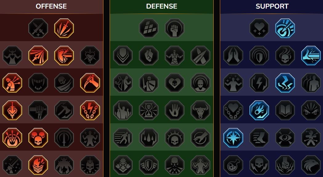 Domínio da Arena RSL para Baerd, o Largo