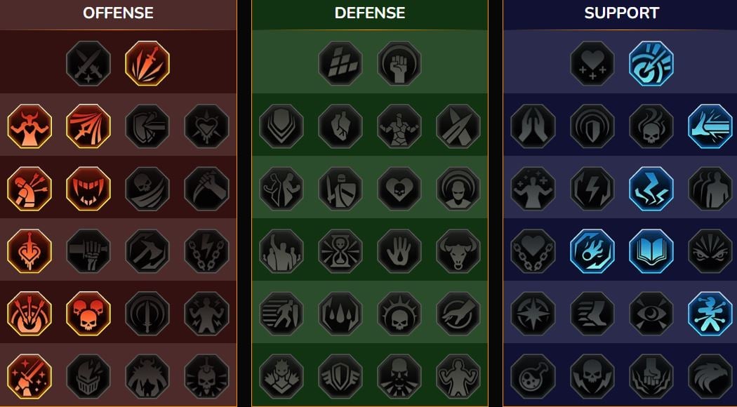 Mastery RSL Dungeon, Clan Boss for Kosk Deux Peaux ((Kosk of Two Skins))