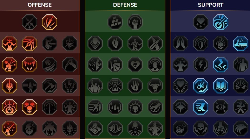 Mastery RSL Dungeon, Bos Klan untuk Sabrael the Distant