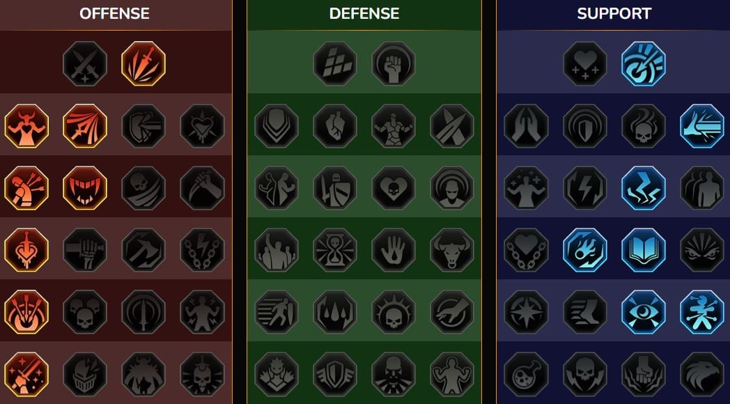 Mastery RSL Dungeon, Clan Boss for Stonebound Thisbe