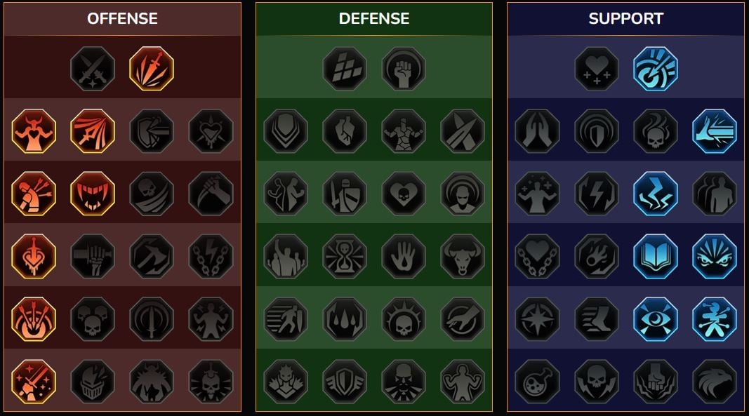 Meisterschaften RSL Dungeon, Clanboss für Yak ( (Ox))