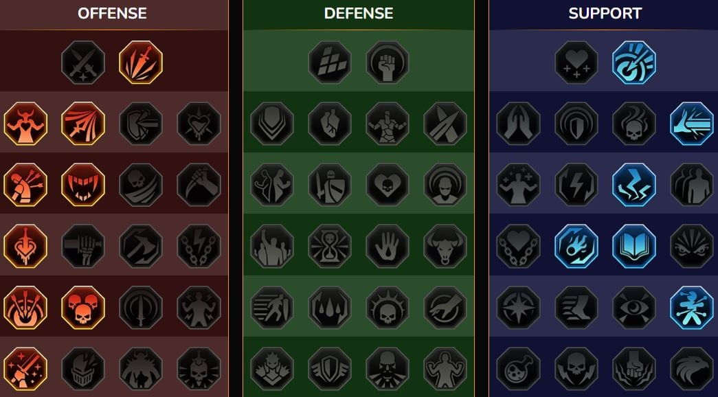 Mestringer RSL     Dungeon, klanboss for Maddak, Skyirons øjne  ( (Maddak, Eyes of Skyiron))