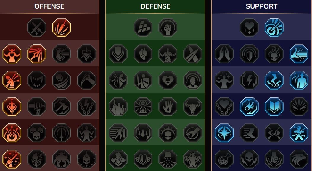 Tingkat Keahlian RSL     Dungeon, Bos Klan untuk Talenna Divine-âme ( (Talenna Soulseer))