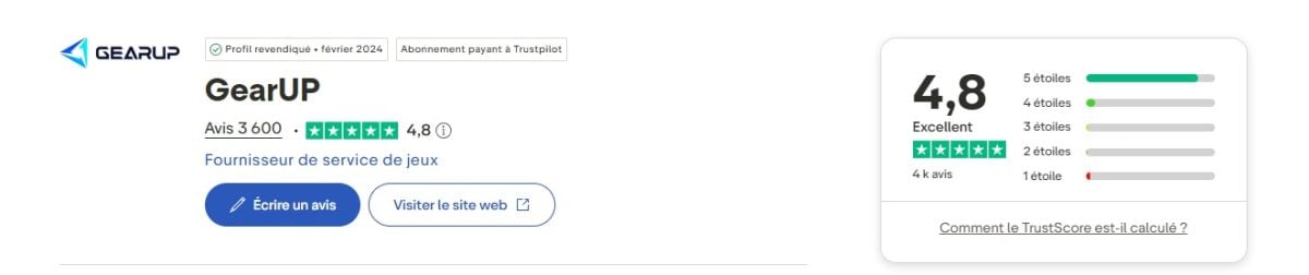 GearUP Boosters Trustpilot-vurdering: 4,8 ud af 5 med over 3.600 anmeldelser