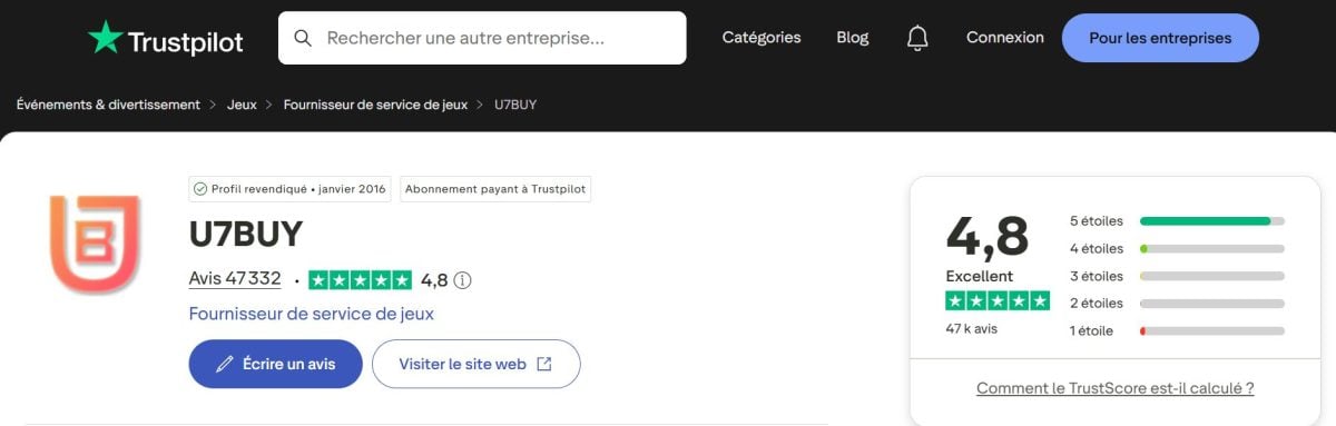 Общая оценка U7buy на Trustpilot свидетельствует о его большой популярности среди игроков.