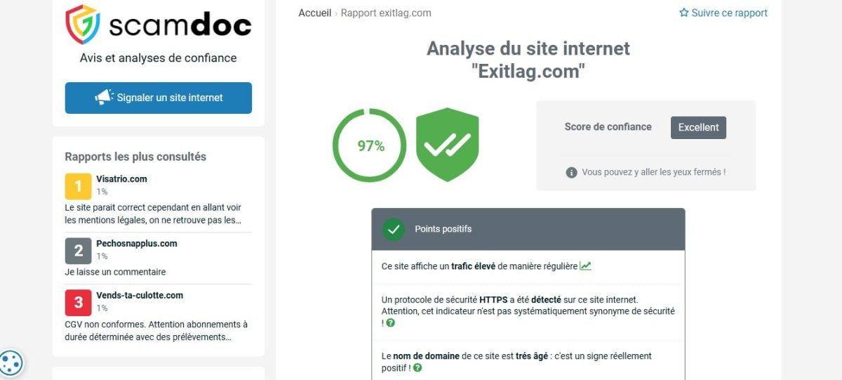ScamDocにおけるExitLagの信頼性スコアは97%で、安全なサイトであることを示しています